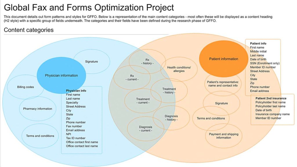 Optum Global Fax and Forms Optimization Style guide
