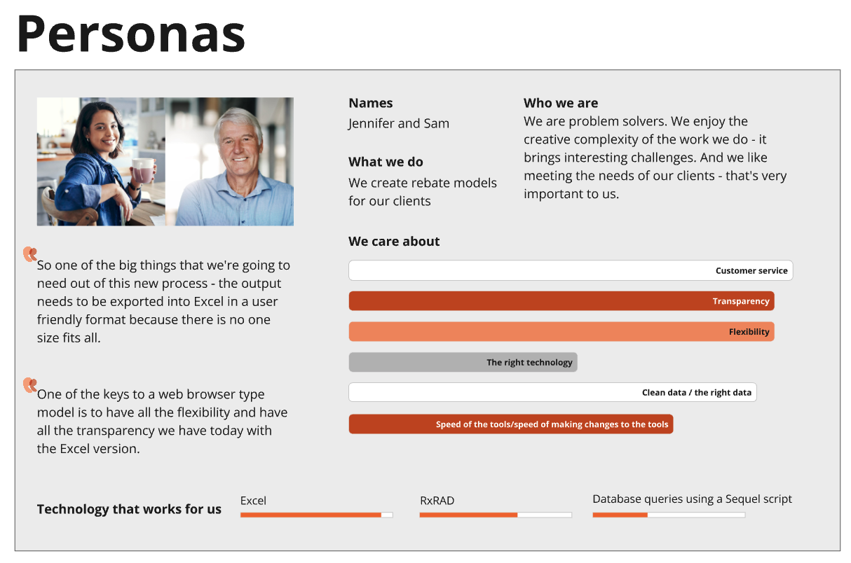 Personas for Project Phoenix