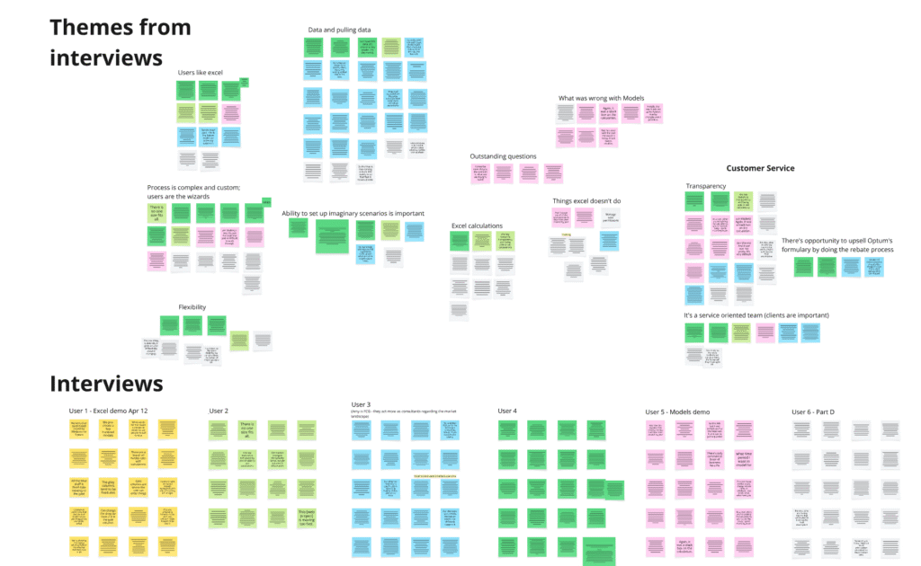 Miro board with interview data on colored stickies