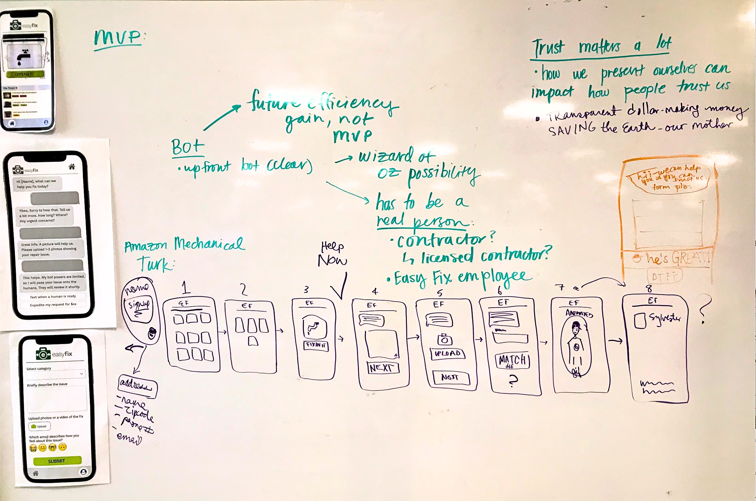 Easyfix: an innovation story